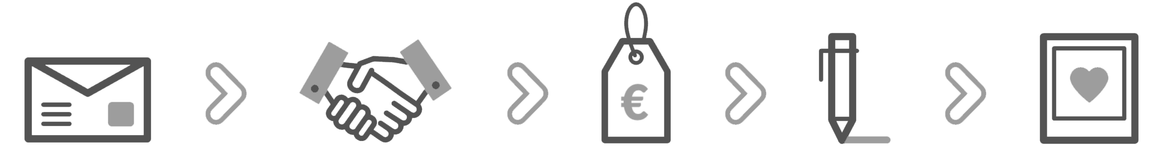 Commission Process: Inquiry - Agreement - Payment - Production - Delivery