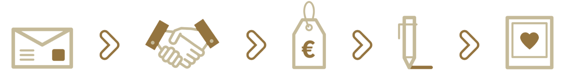 Commission Process: Inquiry → Agreement → Payment → Production → Delivery